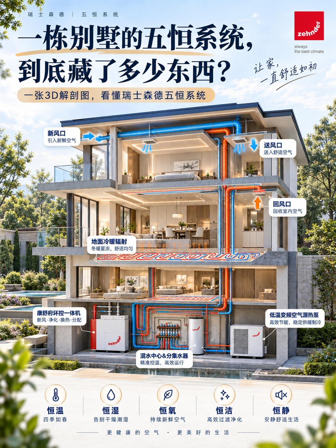 成都五恒系统到底怎么工作的？一张解剖图看懂
