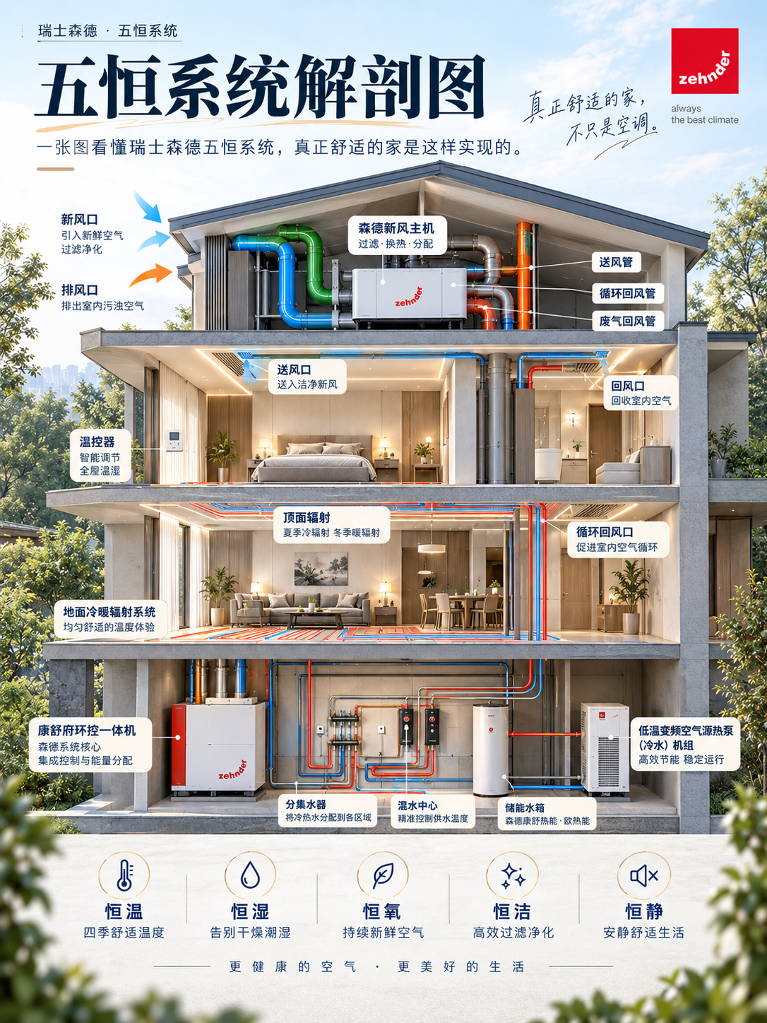 成都一栋别墅的五恒系统，到底藏了多少东西？