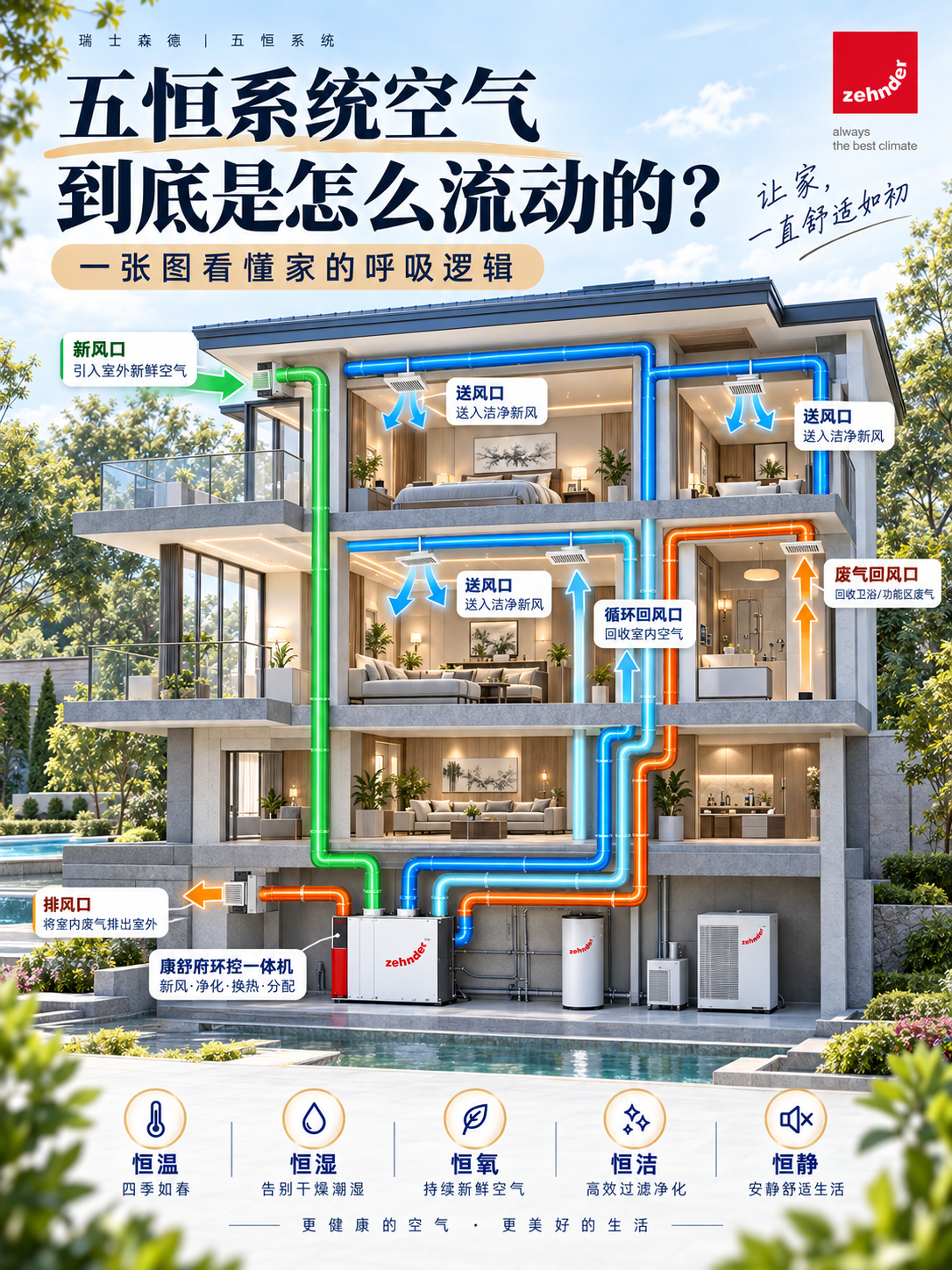成都五恒系统空气到底是怎么流动的？